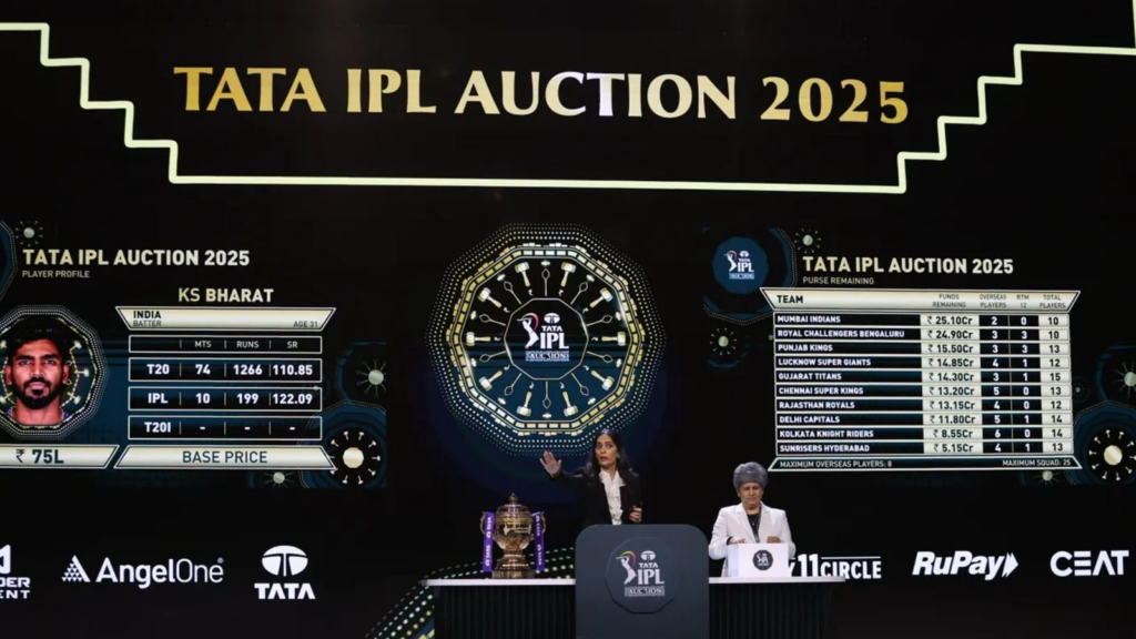 IPL Auction 2025: Punjab Kings lose 19 players despite buying Shreyas Iyer, Arshdeep Singh and Yuzvendra Chahal